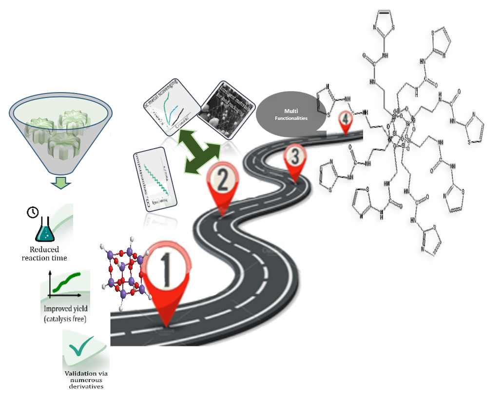 Graphical Abstract 1